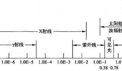 新兆光电-关于 UV LED 杀菌：还有多少人犯低级错误认识